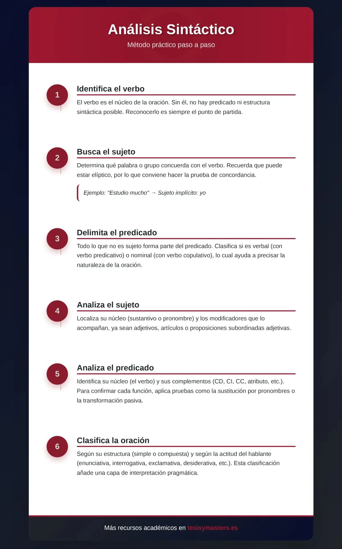 Infografía: Método Práctico de Análisis Sintáctico Paso a Paso Infografía explicativa de seis pasos para realizar un análisis sintáctico, ideal para estudiantes de lengua y publicaciones educativas en tesisymasters.es