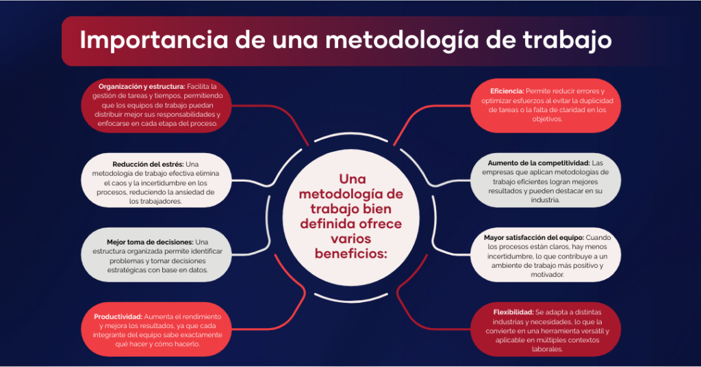 Importancia de metodología de trabajo