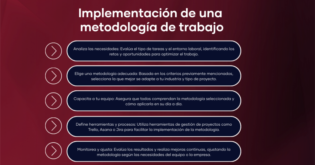 Implementación de una metodología de trabajo