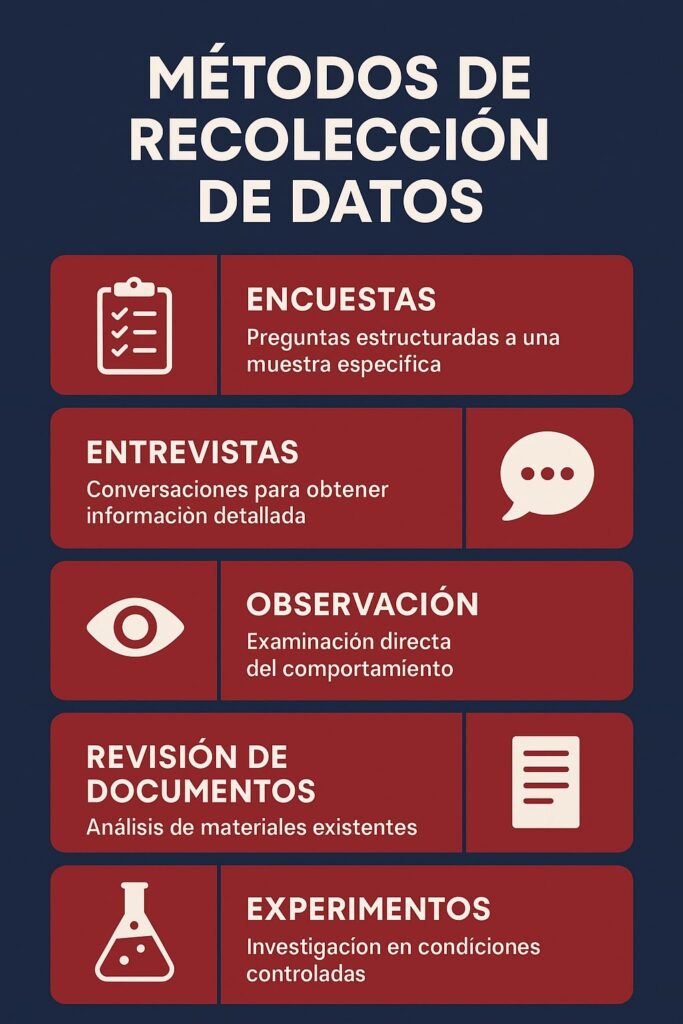 Métodos de recolección de datos